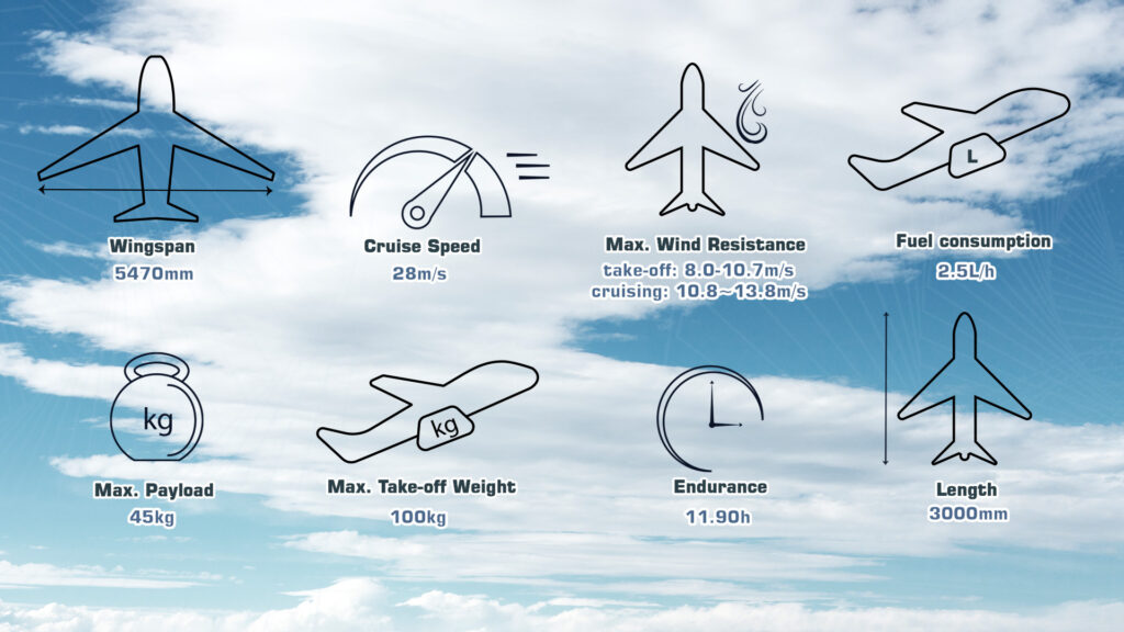 Lift vtol b54 specifications