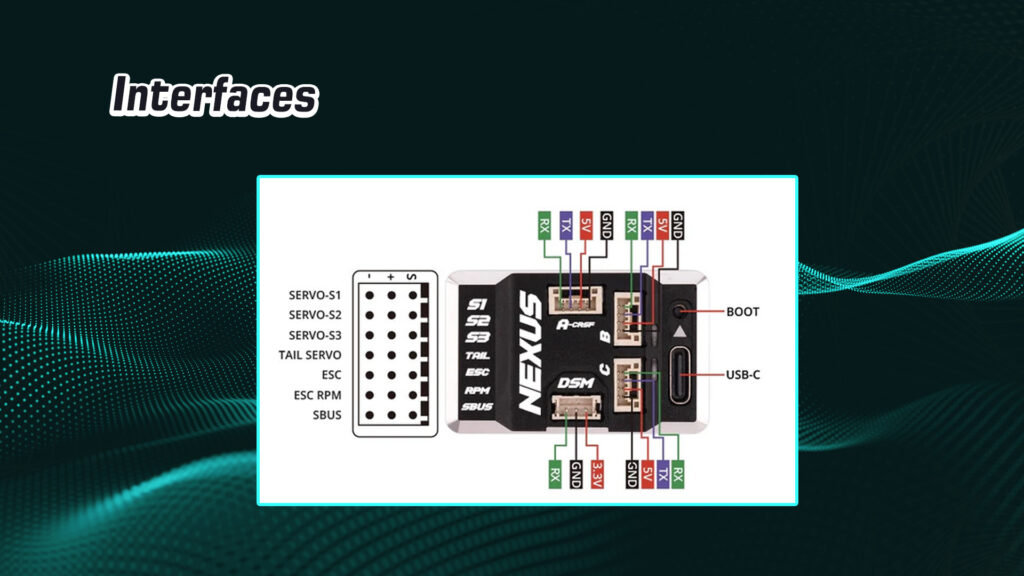 Radiomaster nexus interfaces