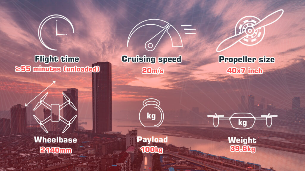 Specifications of mrh214 hexacopter