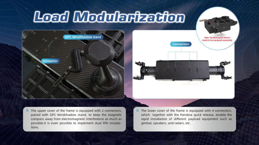 Keel mini quadcopter load modularization