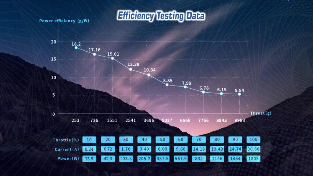 Keel mini quadcopter efficiency testing data