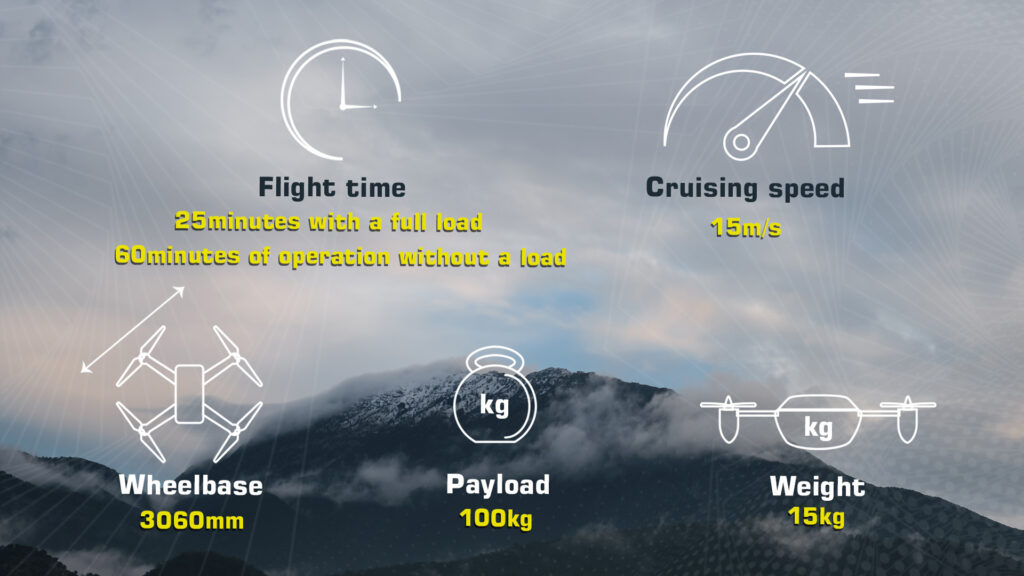 Scorpion octacopter specifications