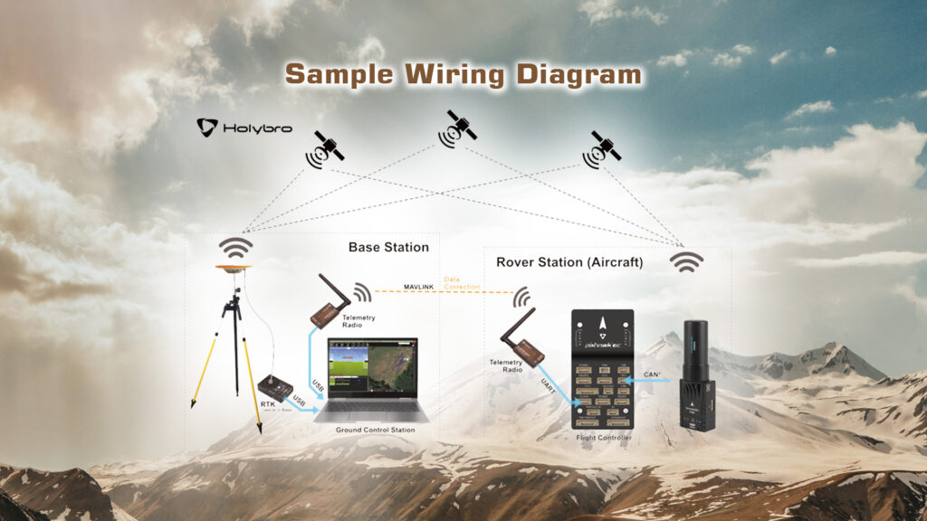 Sample wiring diagram of dronecan h-rtk f9p nxp s32k1