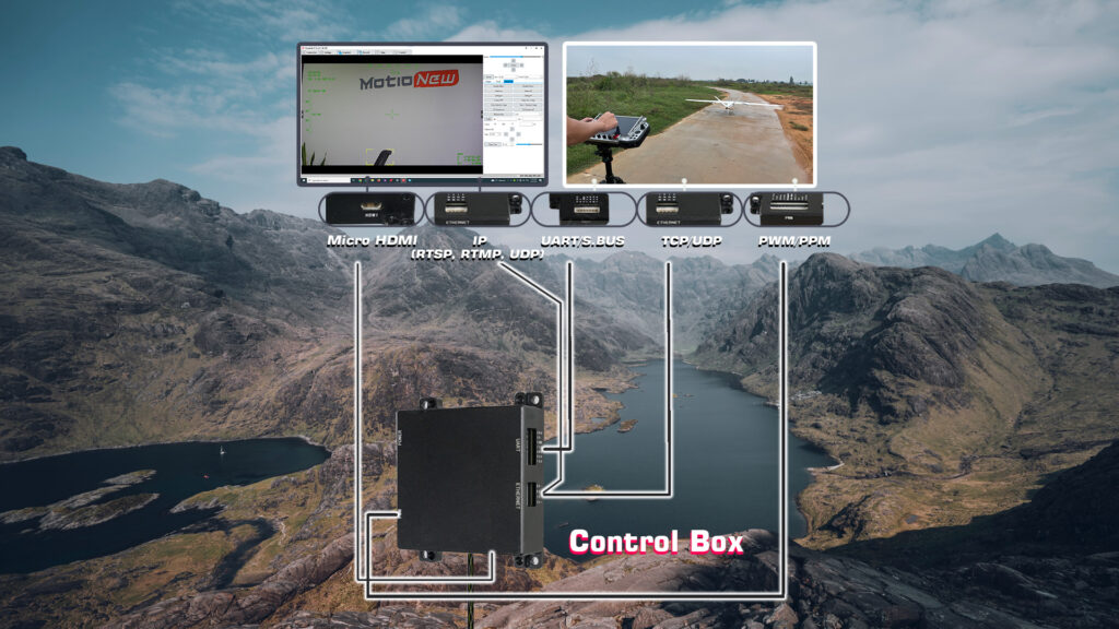 Communication interfaces of q20ktirm gimbal camera