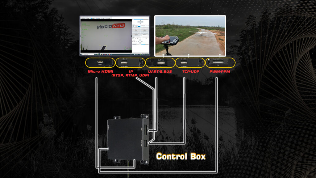 Communication interfaces of q30tir pro