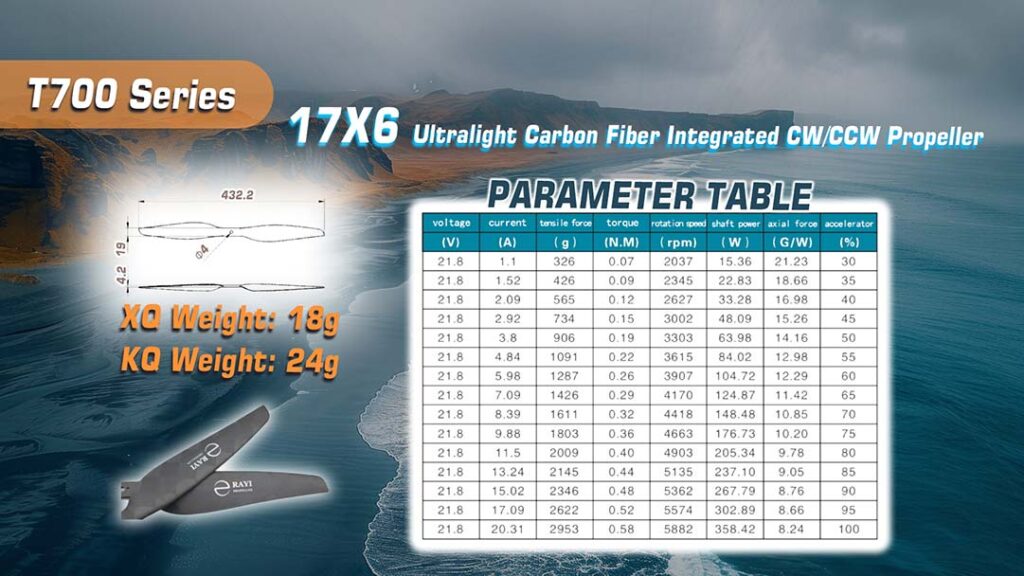 Rayi propellers. 13 1 - motionew - 6