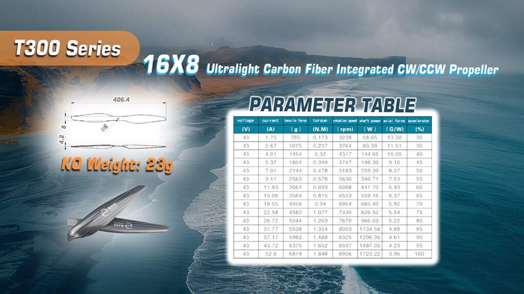 Rayi propellers. 3 1 - motionew - 6