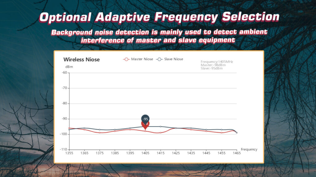 40w long range data link frequency