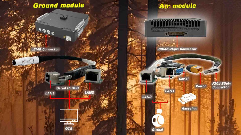 Communinet mnd 1410 with antenna tracker. 5 - motionew - 9