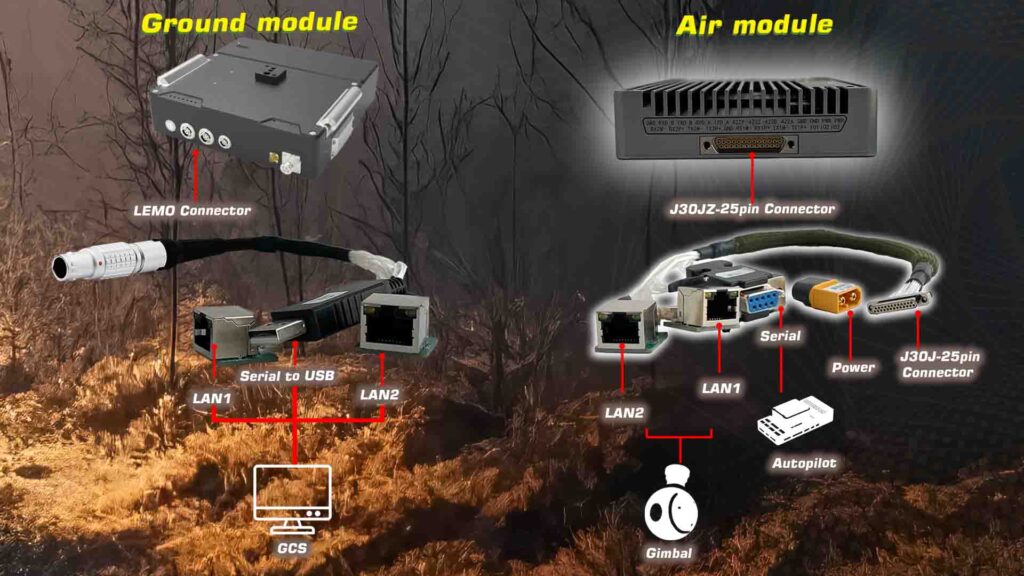 Communinet mnd 142 with antenna tracker. 5 - motionew - 10