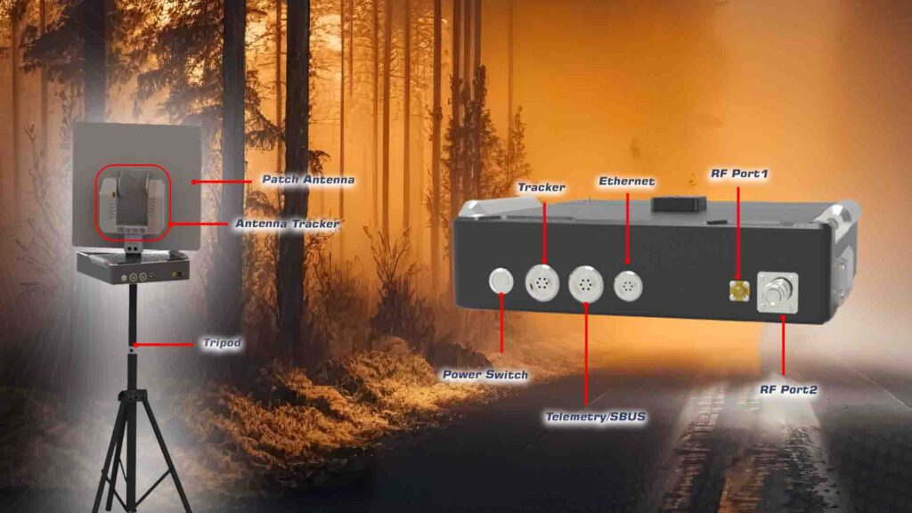 Communinet mnd 145 with antenna tracker. 3 - motionew - 9