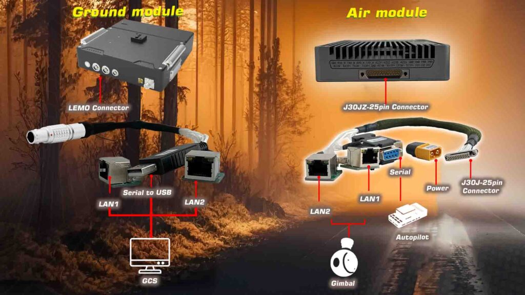 Communinet mnd 145 with antenna tracker. 5 - motionew - 10