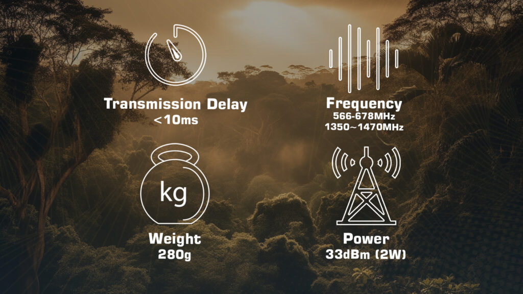 Specifications of communinet mnd-142 mini 2w dual-band wireless transmission system