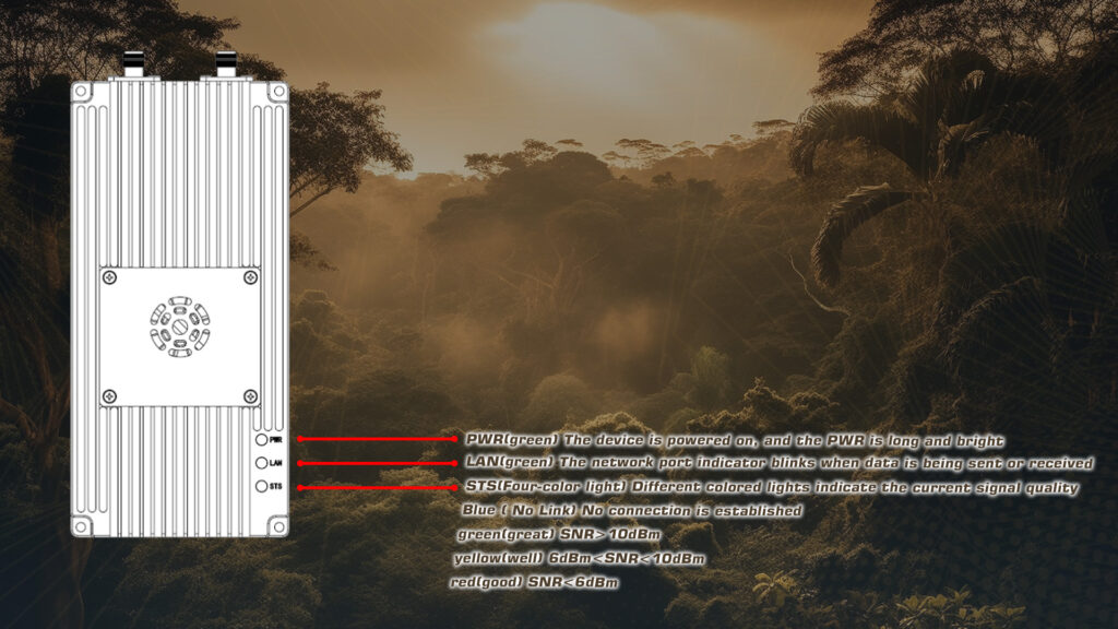 Status light meaning of communinet mnd-142 mini