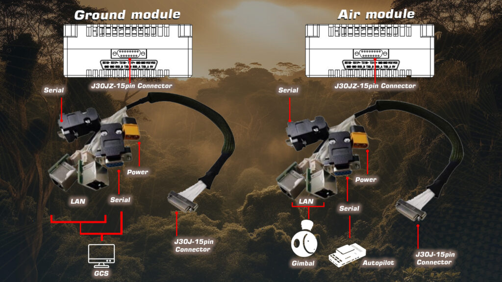 Communinet mnd-142 mini ground and air module ports detail