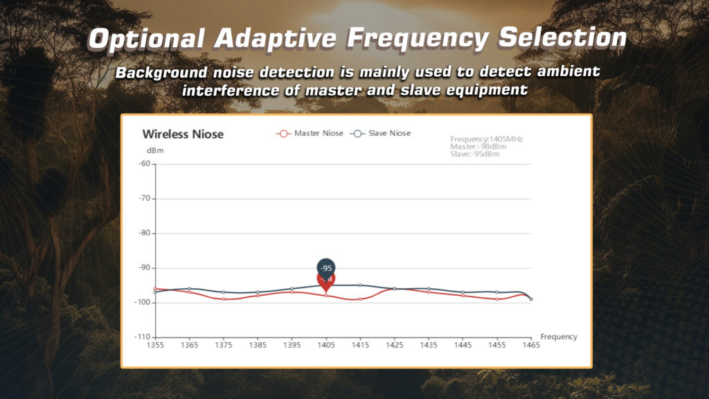 Optional adaptive frequency selection of communinet mnd-142 mini