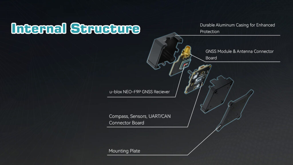 Internal structure of h-rtk neo-f9p