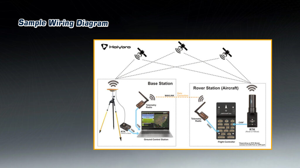 Sample wiring diagram of h-rtk neo-f9p