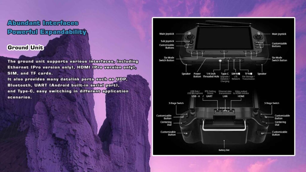 Abundant interfaces powerful expandability ground unit of siyi unirc 7 / 7 pro