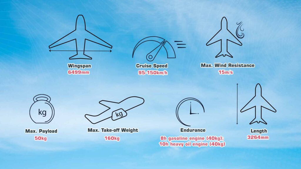 Specifications of eule mh649