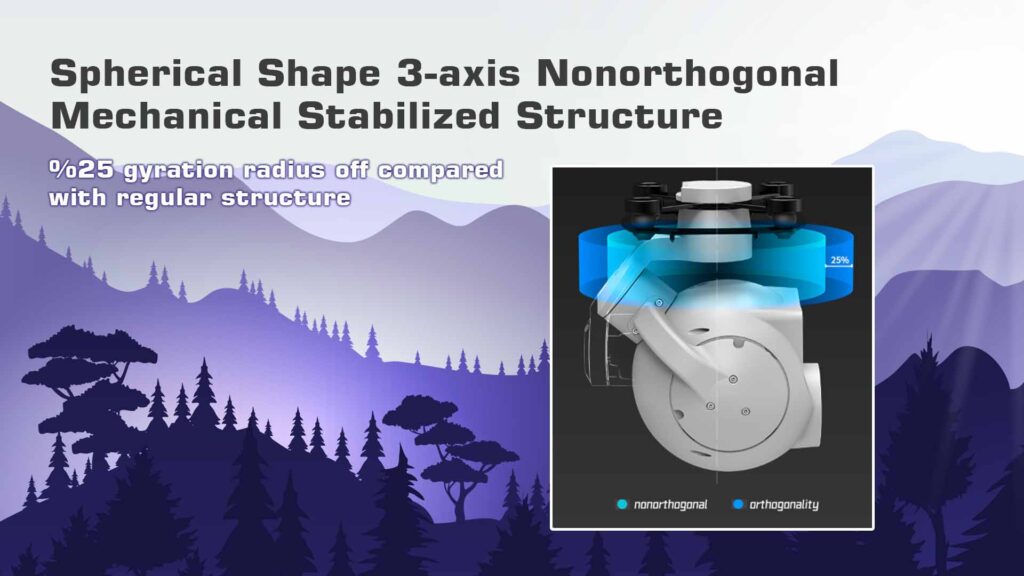 Spherical shape 3-axis nonorthogonal mechanical stabilized structure of d-125ai