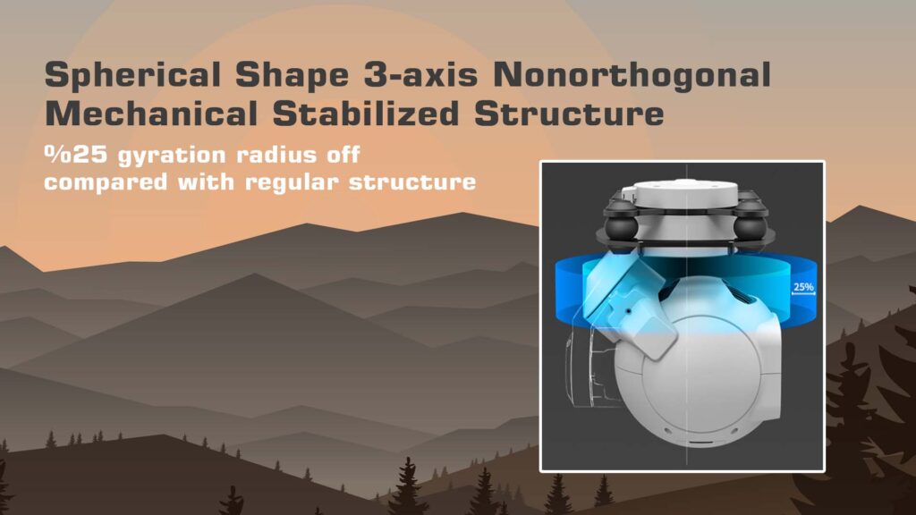 Spherical shape 3-axis nonorthogonal mechanical stabilized structure of d-80ai dual-view