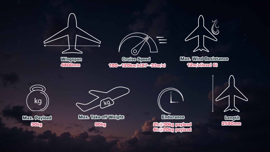 Specifications of eagle eh48