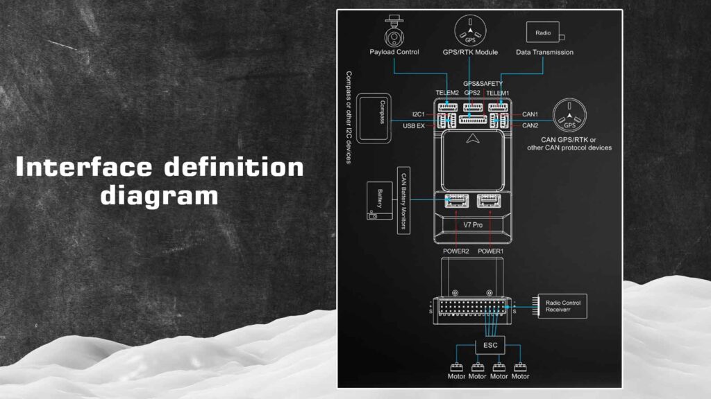 Interface definition diagram of high-level v7 pro